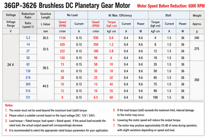 24V Brushless DC Planetary Gear Motor 120RPM–429RPM High Speed BLDC Motor 6mm / 8mm Shaft for Robotics