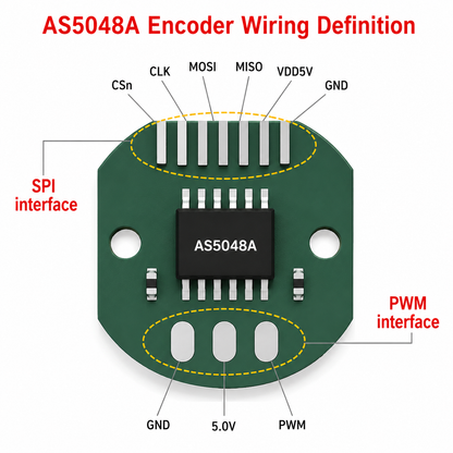 HT1806GB Mini Brushless Gimbal Motor with AS5048A Magnetic Encoder for Spider Robot Servo