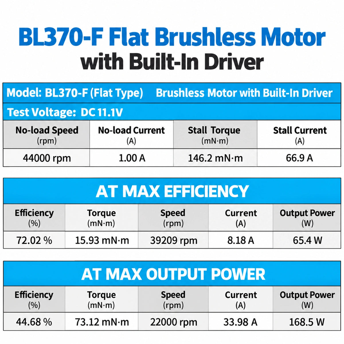 BL370-F 11.1V 44000RPM High Speed Brushless DC Motor with Built-in Driver
