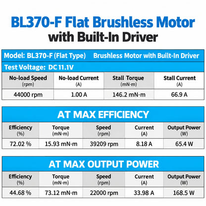 BL370-F 11.1V 44000RPM High Speed Brushless DC Motor with Built-in Driver