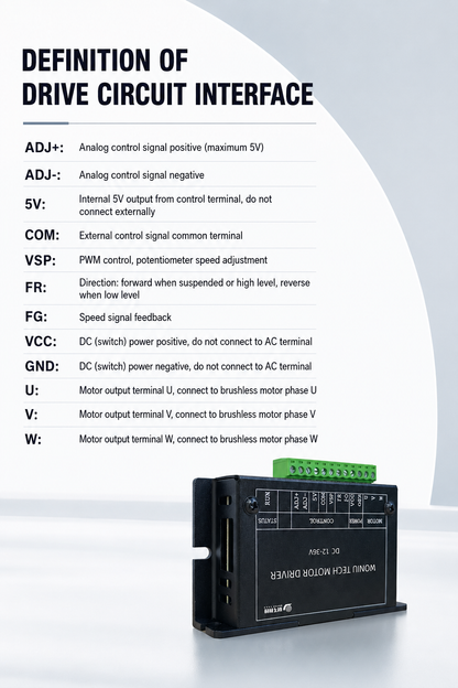 Three-Phase Brushless DC Motor Driver DC 12-36V PWM Analog Potentiometer Speed Controller for Hall & Sensorless BLDC Motors