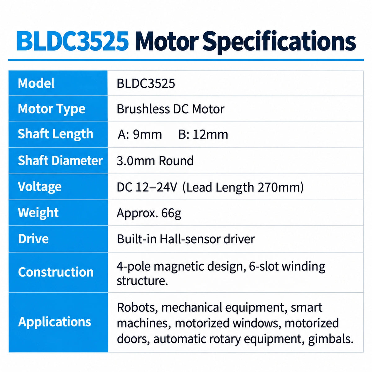 BLDC3525 36mm Brushless DC Motor 12V 24V with Built-In Driver & PWM Control