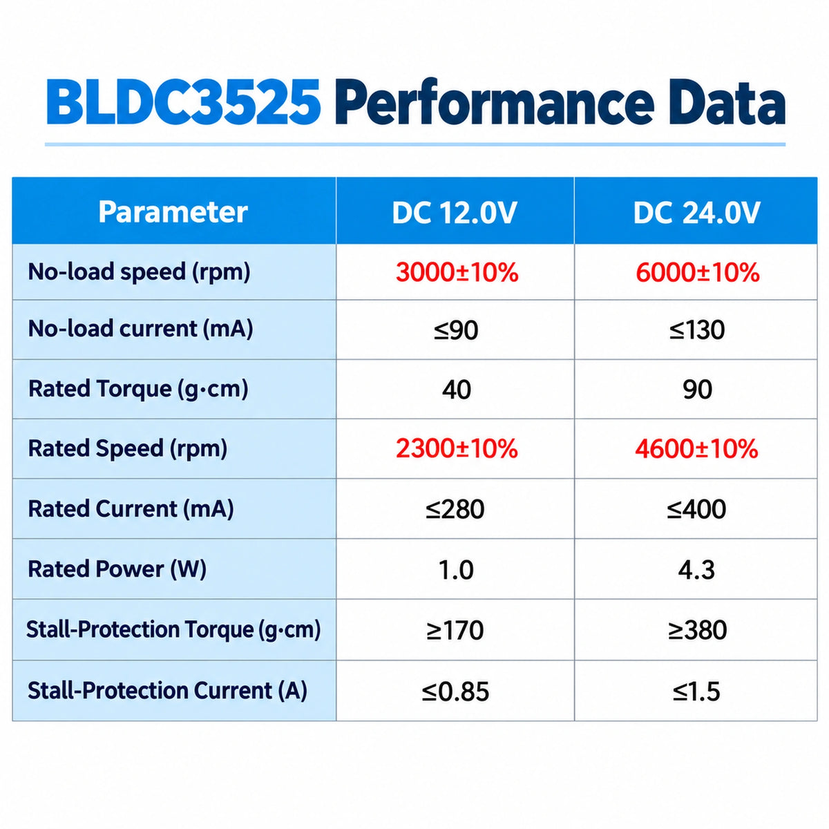 BLDC3525 36mm Brushless DC Motor 12V 24V with Built-In Driver & PWM Control