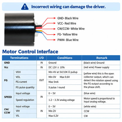 BLDC3525 36mm Brushless DC Motor 12V 24V with Built-In Driver & PWM Control