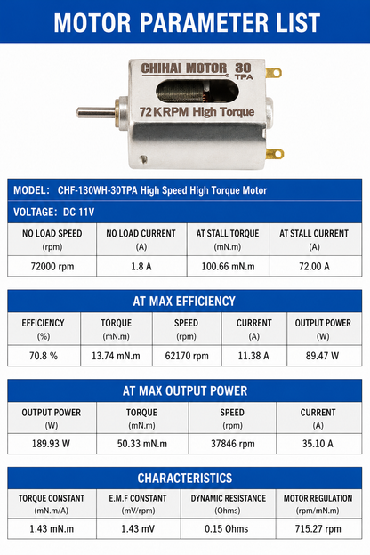 CHIHAI CHF-130WH High Speed High Torque Brushed DC Motor 23TPA 30TPA 50TPA 7.4V / 11.1V