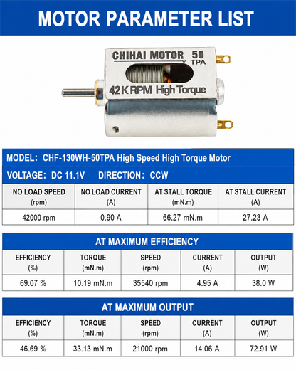 CHIHAI CHF-130WH High Speed High Torque Brushed DC Motor 23TPA 30TPA 50TPA 7.4V / 11.1V