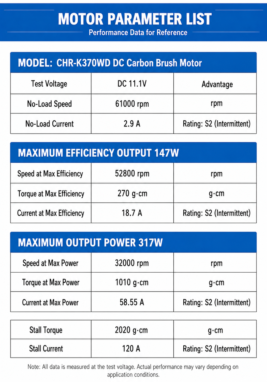 K370WD 370 Brushed DC Motor 11.1V High Torque High Speed Dual Ball Bearing Motor with NdFeB Magnet