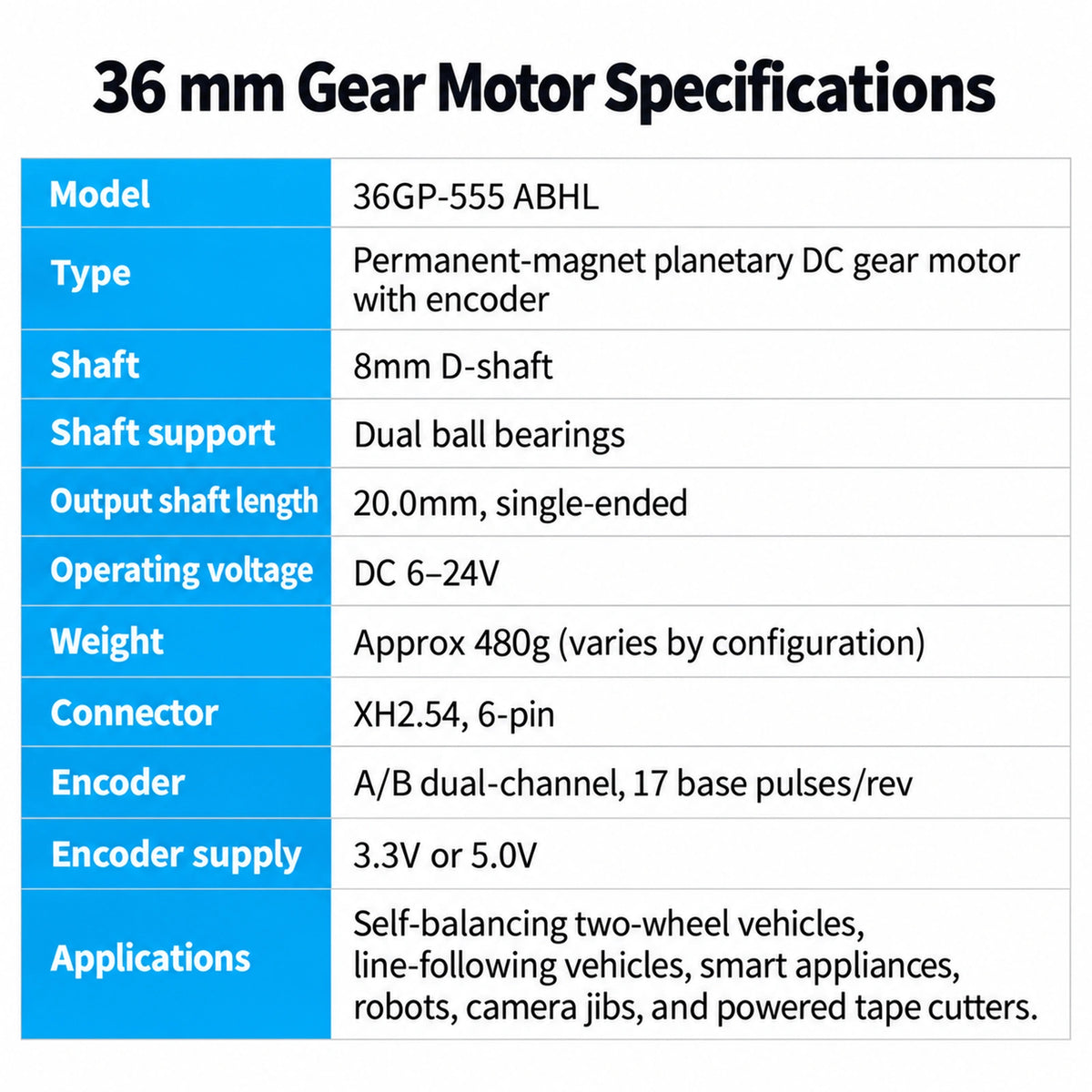 CHIHAI CHP-36GP-555 36mm Planetary Gear Motor with Hall Encoder 12V 24V