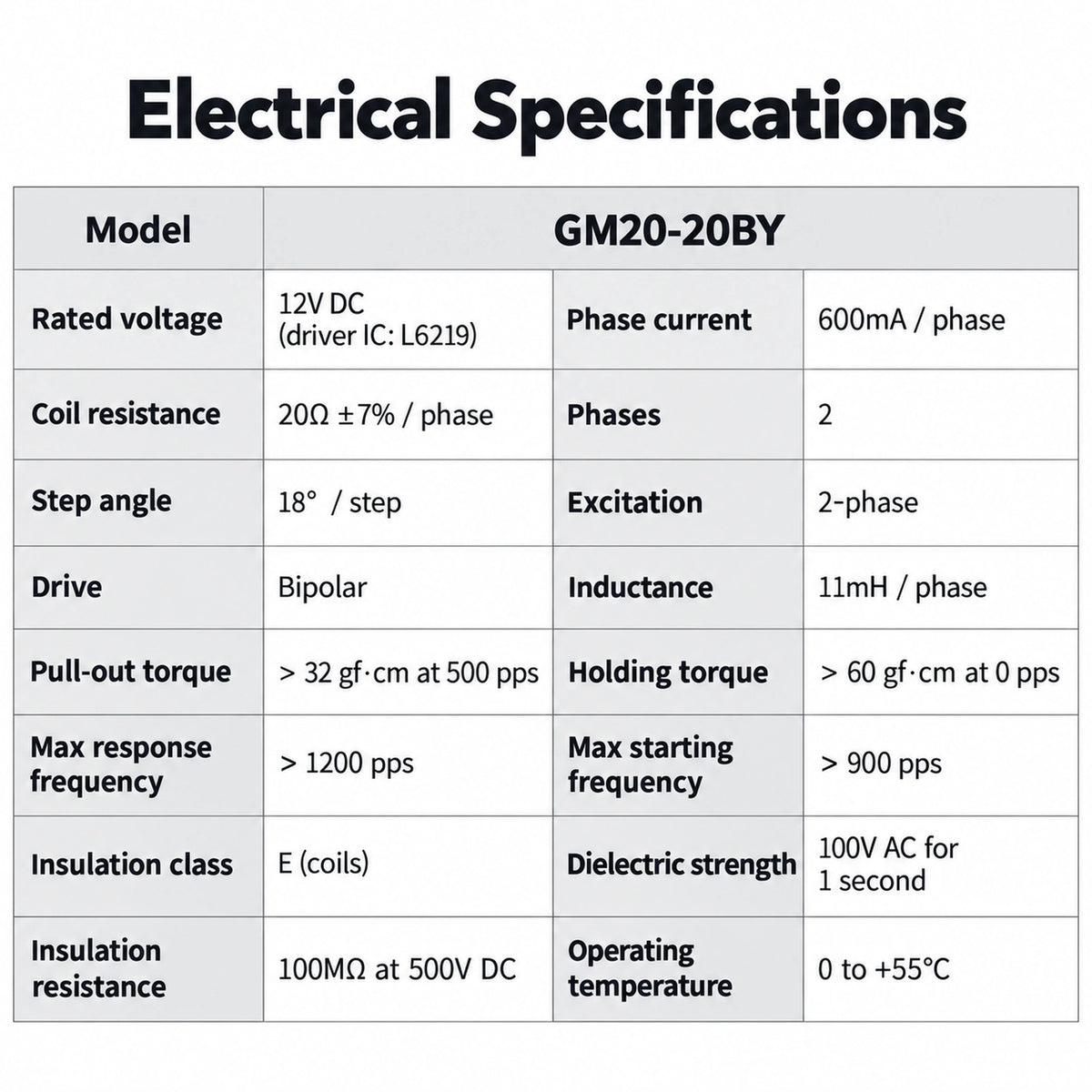 CHS-GM20-20BY 20mm Stepper Gear Motor 5V-12V 2-Phase 4-Wire Metal Gearbox