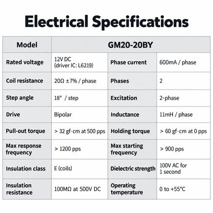 CHS-GM20-20BY 20mm Stepper Gear Motor 5V-12V 2-Phase 4-Wire Metal Gearbox