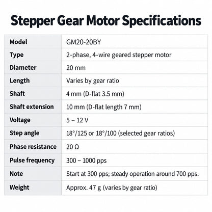 CHS-GM20-20BY 20mm Stepper Gear Motor 5V-12V 2-Phase 4-Wire Metal Gearbox