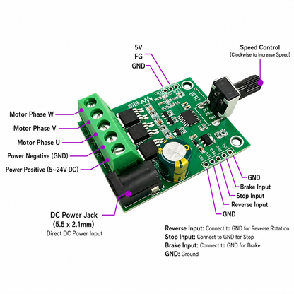 CT BLDC2475 24V 75W Sensorless Brushless DC Motor Driver Controller for 3-Phase BLDC Motors