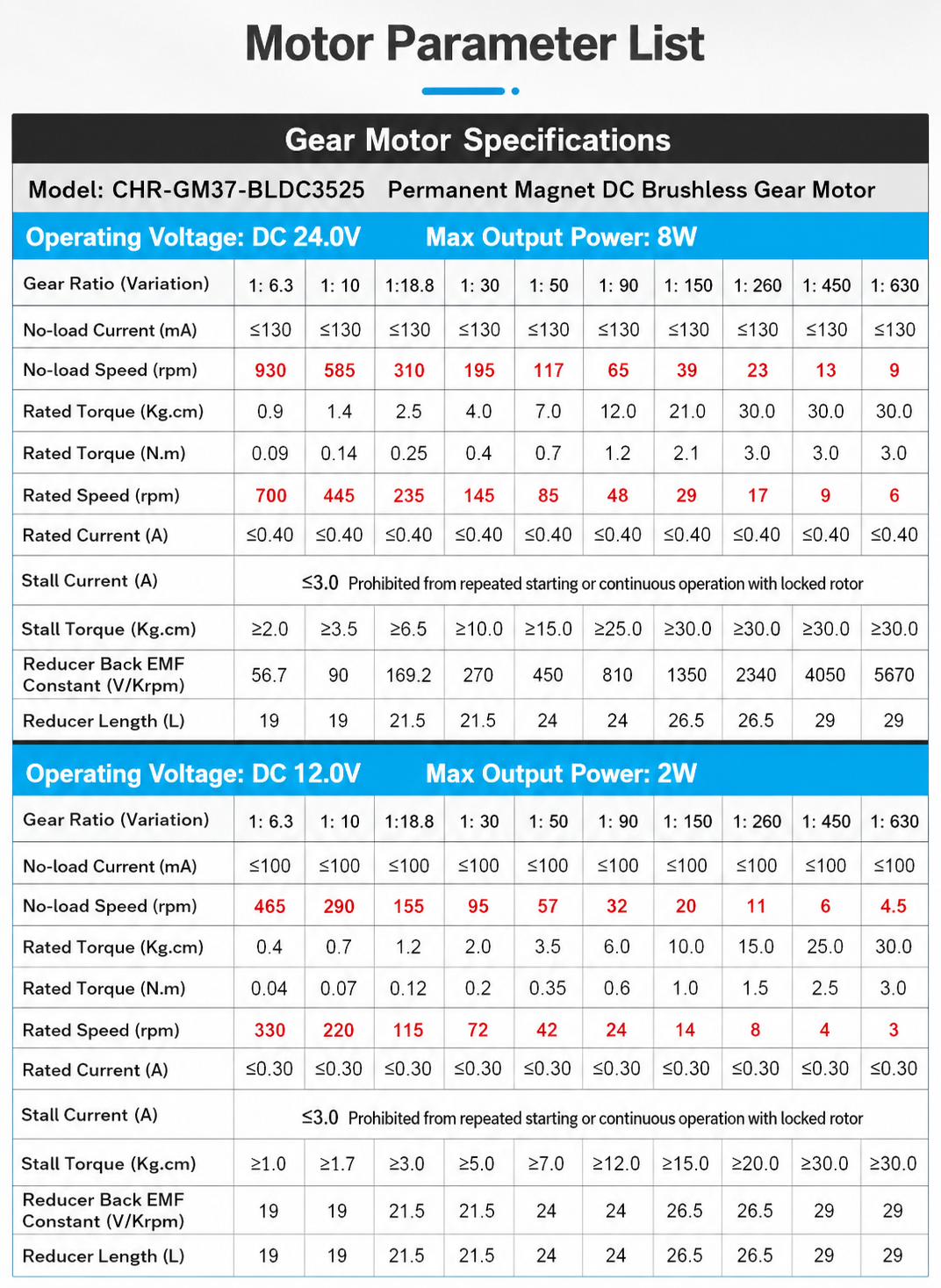 GM37-BLDC3525 Brushless DC Gear Motor 12V 24V High Torque Metal Gear Reduction Motor with PWM Speed Control