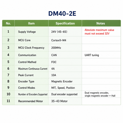 DAMIAO DM40-1E MIT Servo Driver for BLDC Robotic Joint Motors Dual Encoder FOC Controller