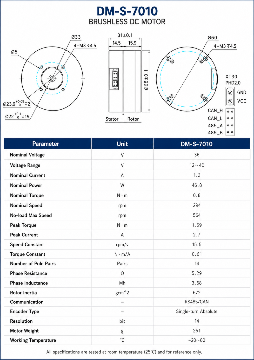 DM-S-7010 Direct Drive Servo Motor Kit 36V CAN RS485 High Torque Hollow Shaft Robotic Joint Motor