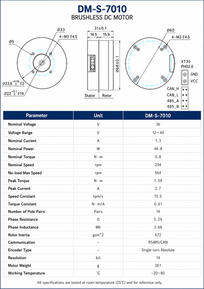 DM-S-7010 Direct Drive Servo Motor Kit 36V CAN RS485 High Torque Hollow Shaft Robotic Joint Motor
