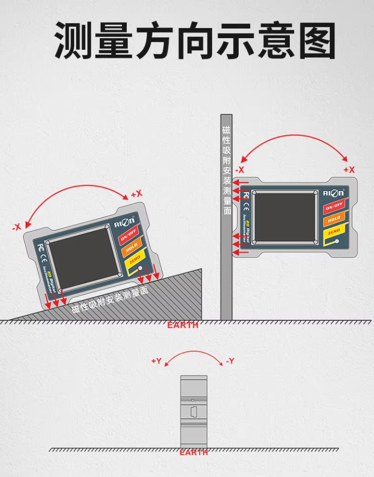 DMI420 Digital Inclinometer High Precision Angle Meter Dual Axis Magnetic Level Sensor
