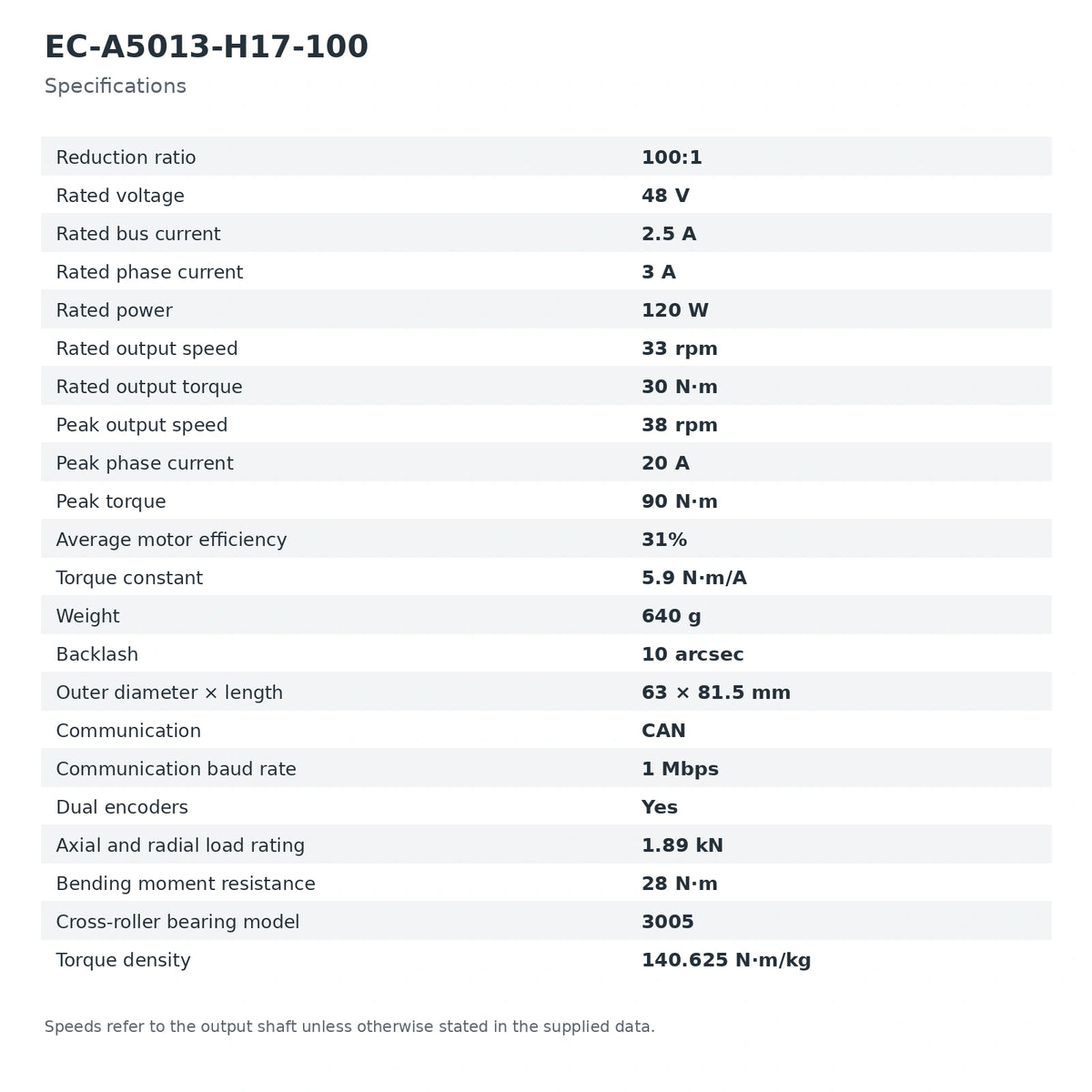 EC-A Series Harmonic Drive Robot Joint Servo Actuator with Dual Encoder CAN