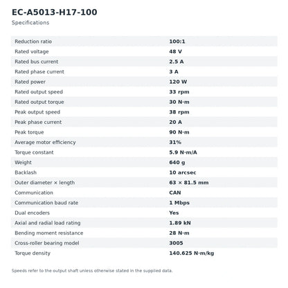 EC-A Series Harmonic Drive Robot Joint Servo Actuator with Dual Encoder CAN