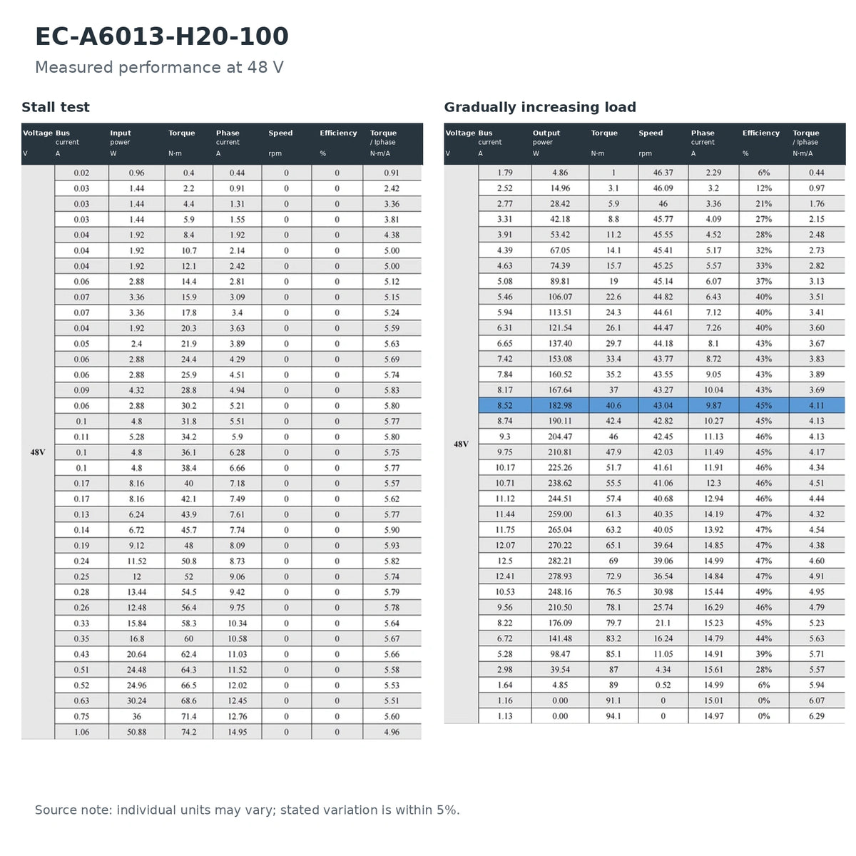 EC-A Series Harmonic Drive Robot Joint Servo Actuator with Dual Encoder CAN