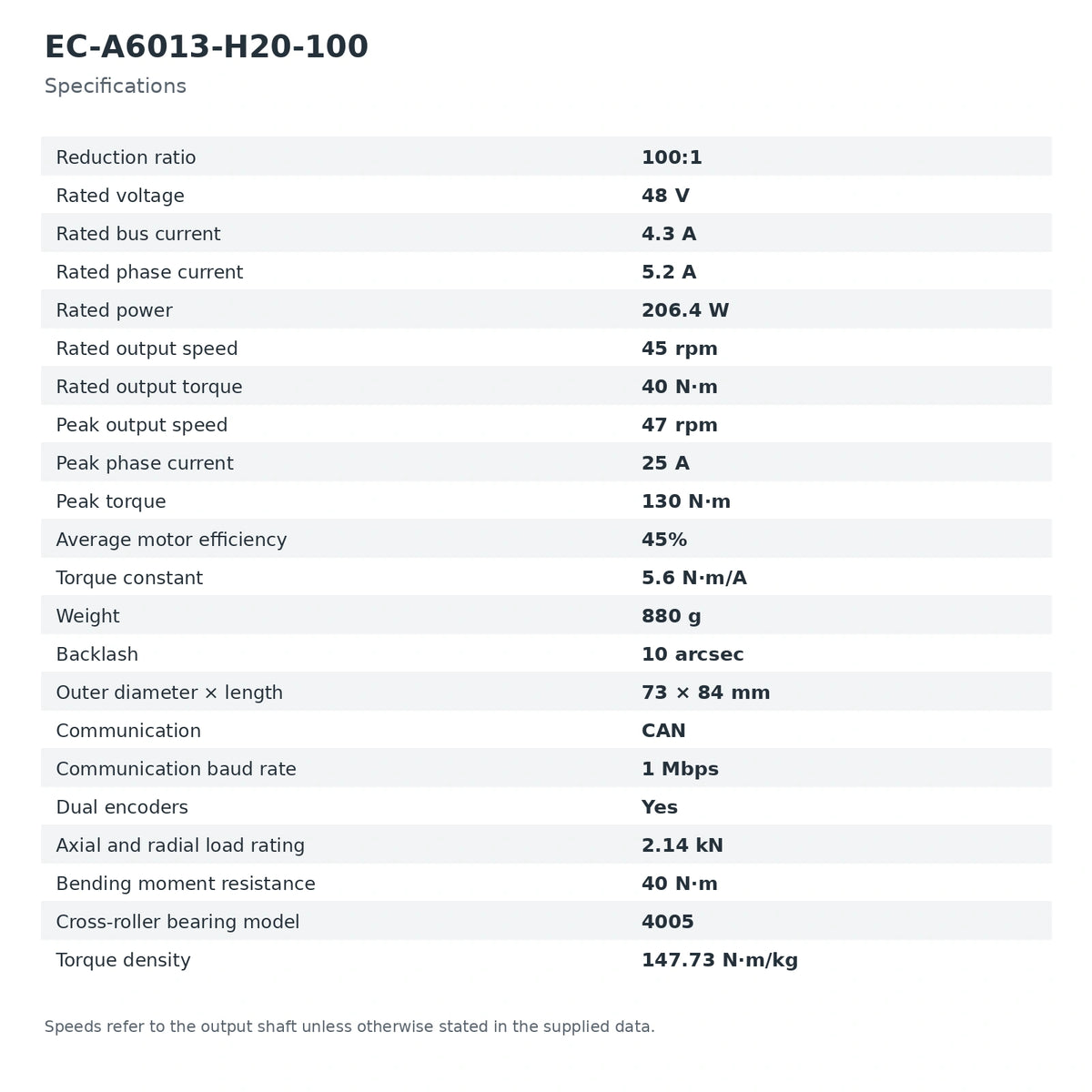 EC-A Series Harmonic Drive Robot Joint Servo Actuator with Dual Encoder CAN