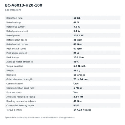 EC-A Series Harmonic Drive Robot Joint Servo Actuator with Dual Encoder CAN