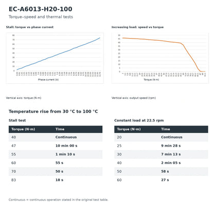 EC-A Series Harmonic Drive Robot Joint Servo Actuator with Dual Encoder CAN