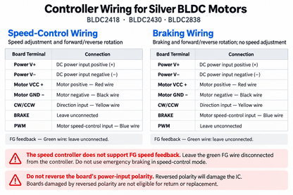 GM25 BLDC Gear Motor 12V 24V with PWM Speed Control & Hall Feedback