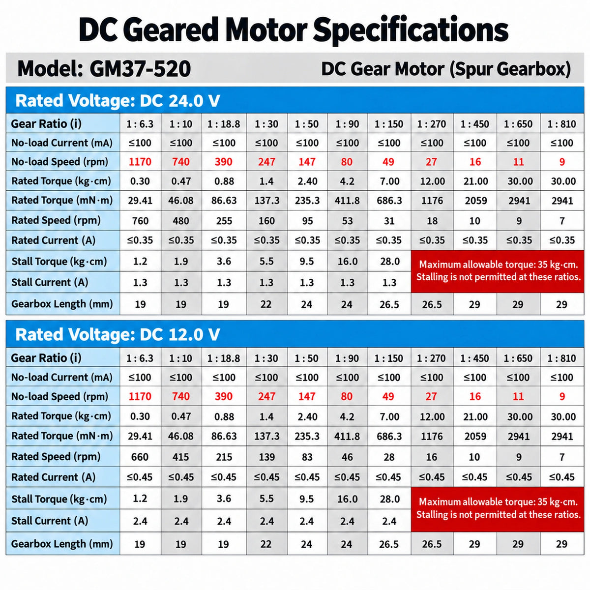 GM37-520 37mm DC Gear Motor 12V 24V High Torque Metal Gearmotor