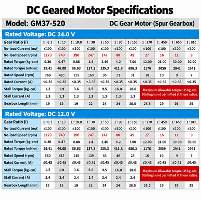 GM37-520 37mm DC Gear Motor 12V 24V High Torque Metal Gearmotor