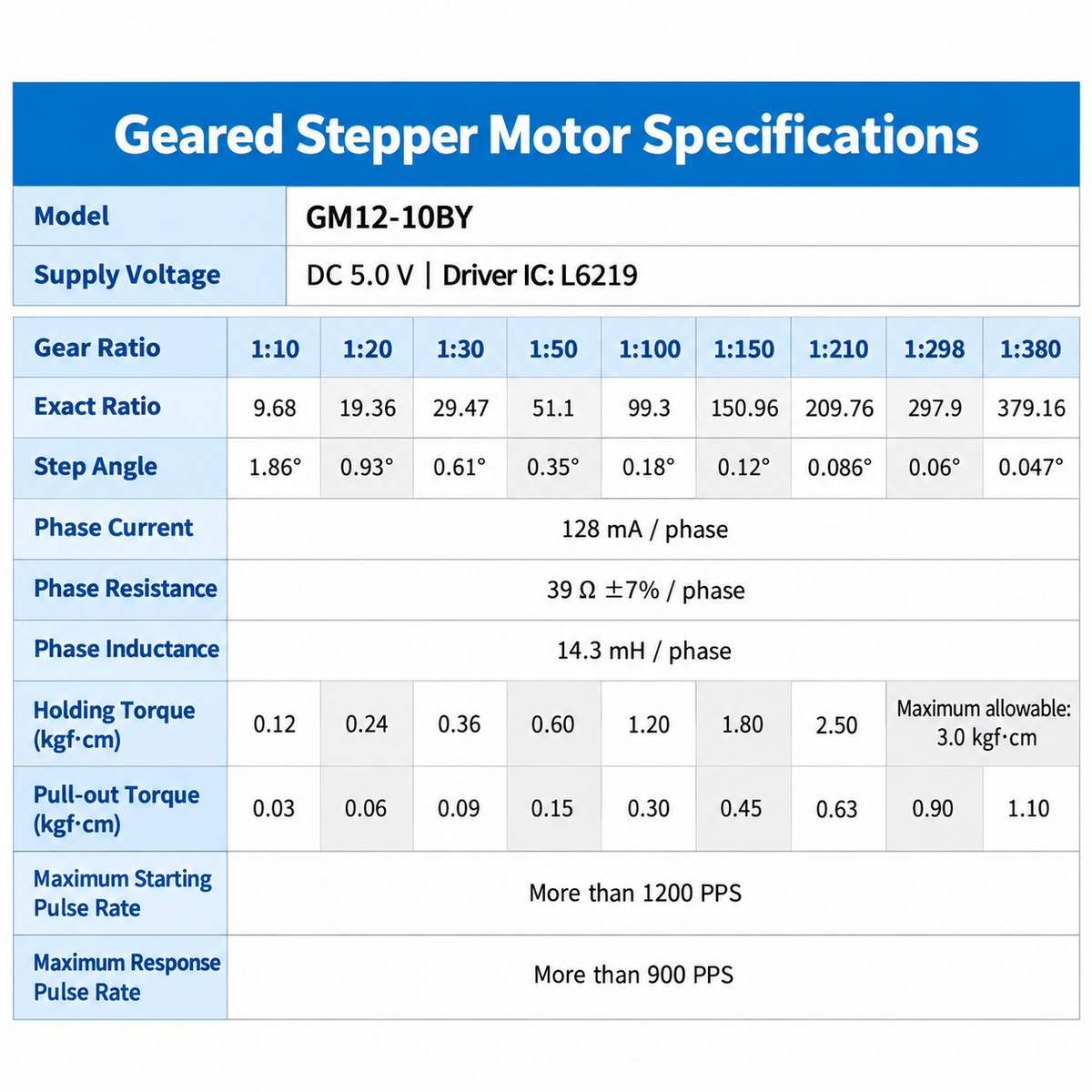 5V Micro Geared Stepper Motor with Metal Gears for Compact Robotics