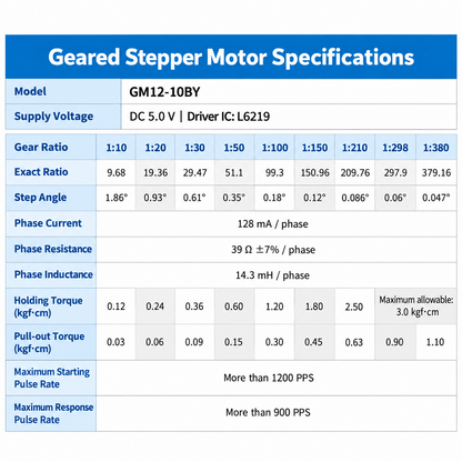 5V Micro Geared Stepper Motor with Metal Gears for Compact Robotics