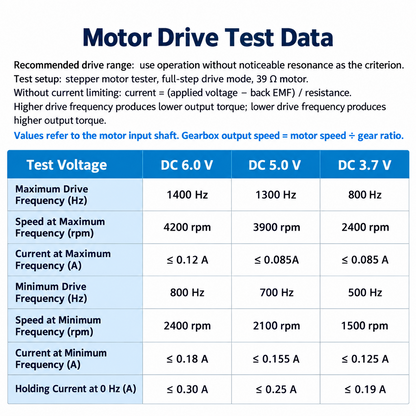 5V Micro Geared Stepper Motor with Metal Gears for Compact Robotics