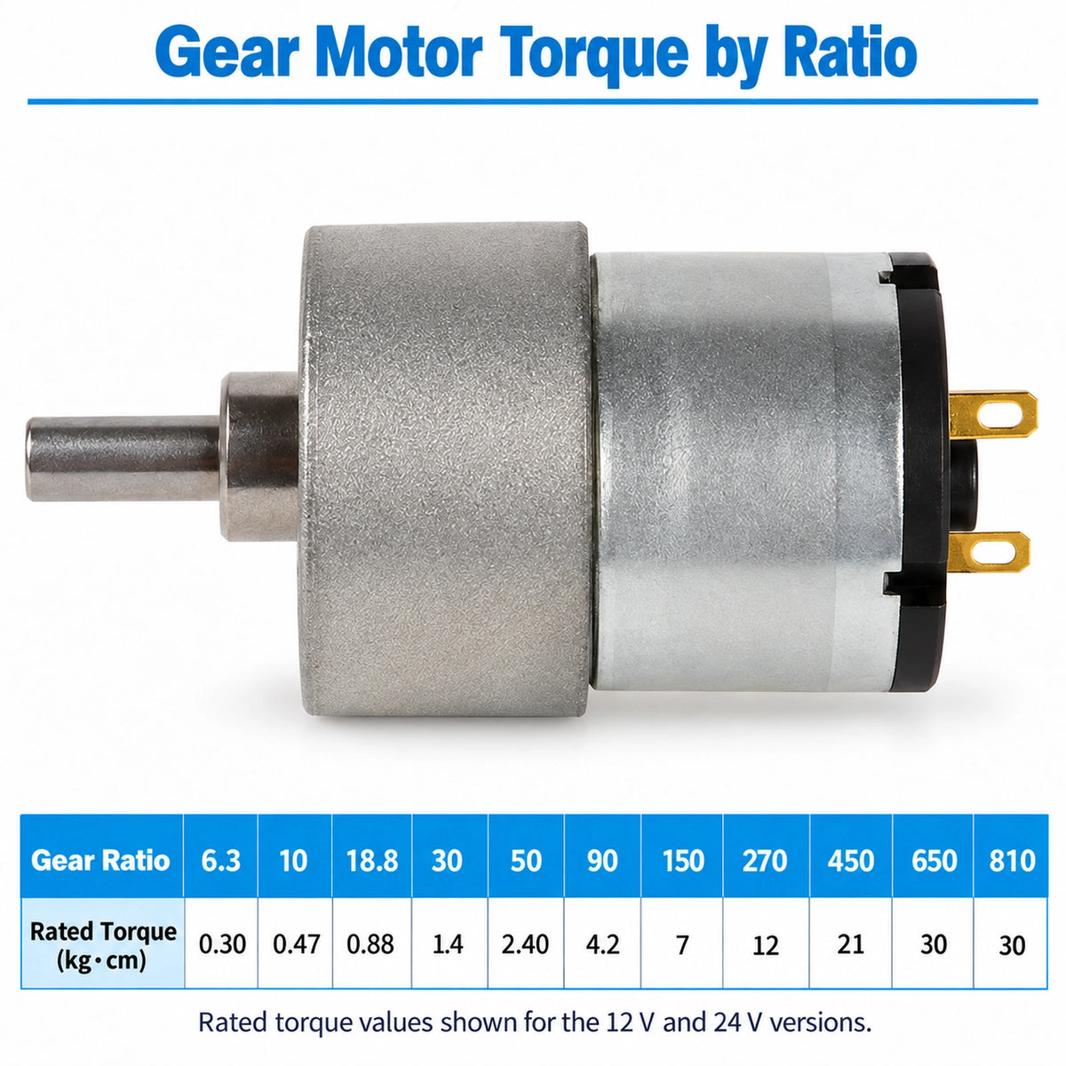 GM37-520 37mm DC Gear Motor 12V 24V High Torque Metal Gearmotor
