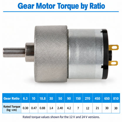 GM37-520 37mm DC Gear Motor 12V 24V High Torque Metal Gearmotor