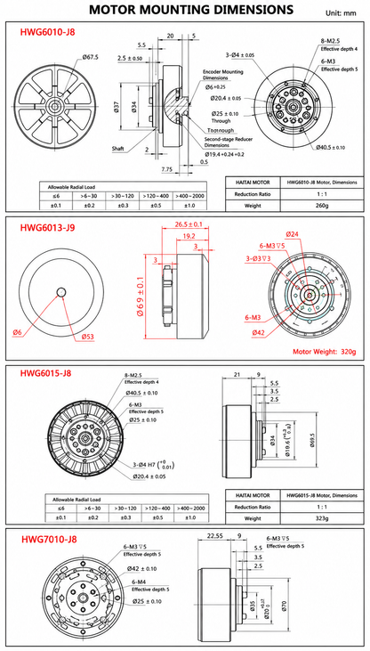 HWG Series Frameless Brushless Planetary Gear Motor for Exoskeleton & Rehabilitation Robots | High Torque Joint Actuator 24V