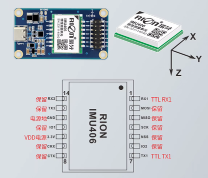 IMU406 9-Axis IMU Sensor | Compact High-Precision Attitude & Navigation Module