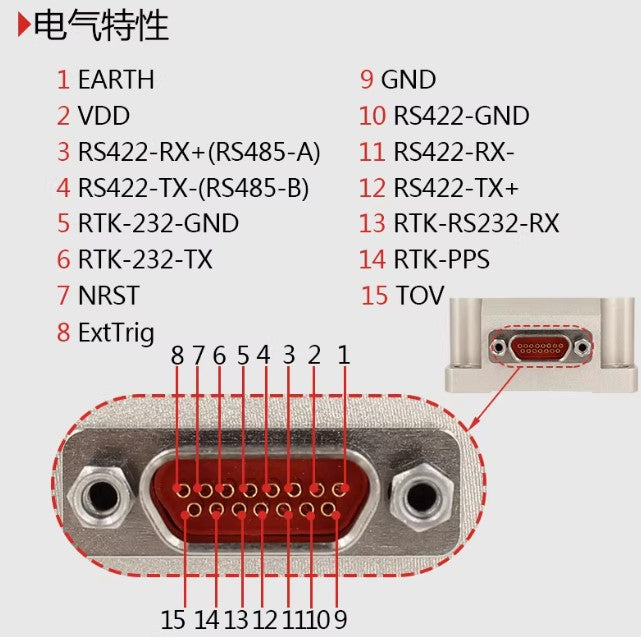 IMU570 High Precision Inertial Measurement Unit | 6-Axis IMU Gyroscope Sensor | RS422 RS485 Motion Sensor for Robotics & Autonomous Systems
