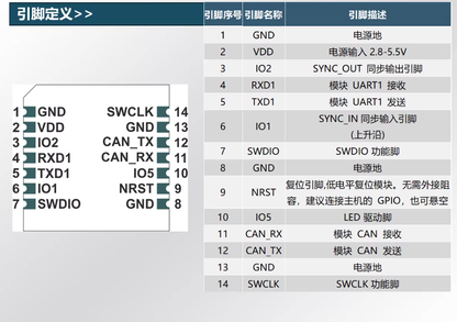 IMU761 9-Axis IMU Sensor AHRS VRU Gyroscope Accelerometer Module UART CAN for Robotics