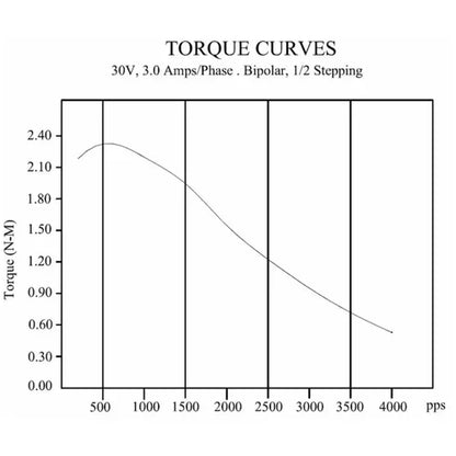 OpenBuilds NEMA 23 High Torque Bipolar Stepper Motor 345 oz-in – 1/4" Shaft, 24-48V DC