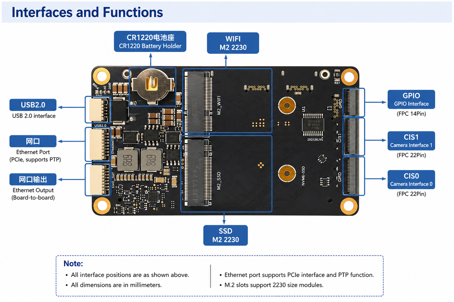 ORIN NX V2 Carrier Board for NVIDIA Jetson Orin NX / Orin Nano AI Robot Development Board with CAN, Dual CSI, M.2 SSD & WiFi