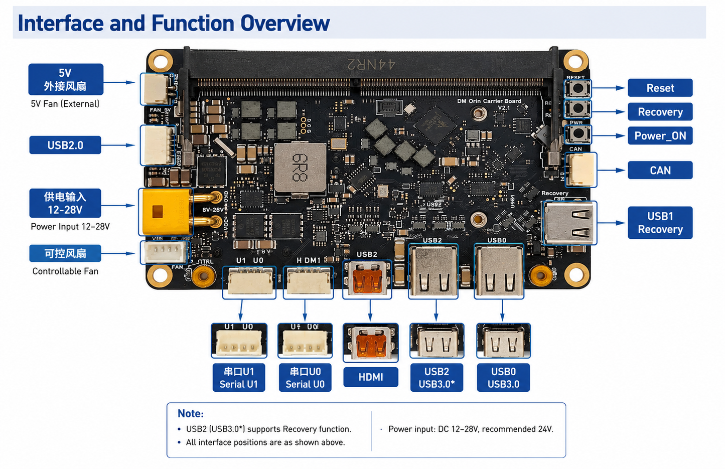 ORIN NX V2 Carrier Board for NVIDIA Jetson Orin NX / Orin Nano AI Robot Development Board with CAN, Dual CSI, M.2 SSD & WiFi