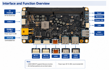 ORIN NX V2 Carrier Board for NVIDIA Jetson Orin NX / Orin Nano AI Robot Development Board with CAN, Dual CSI, M.2 SSD & WiFi