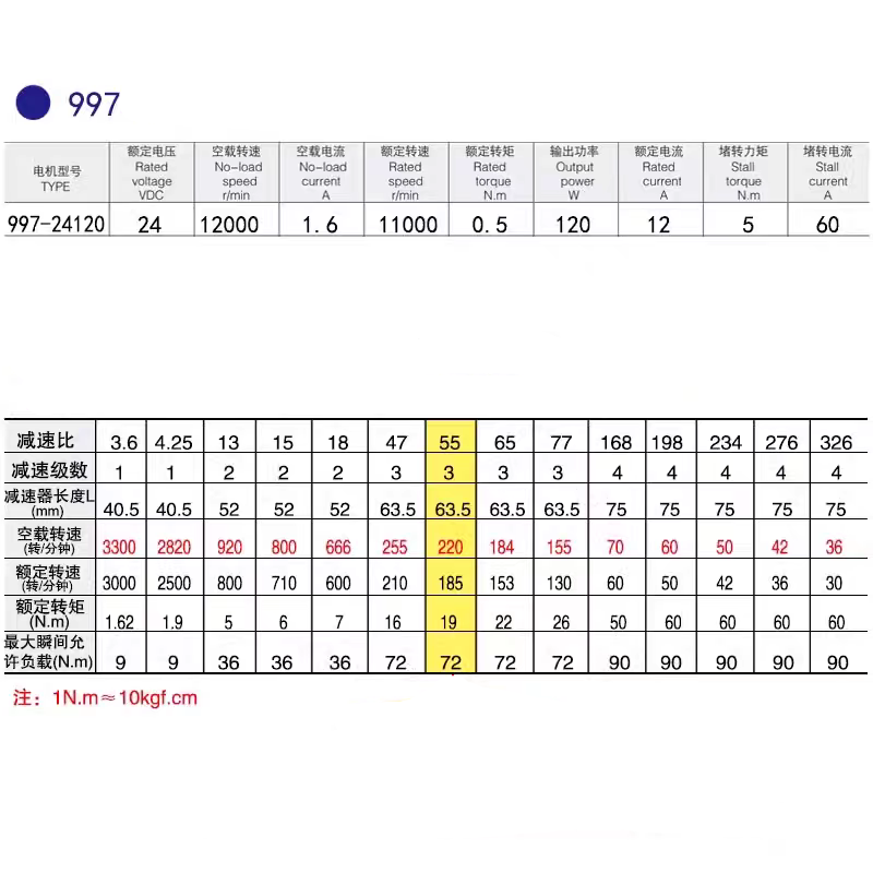 36D / 60D Brushed Planetary Gear Motor Series – 24V DC, Multiple RPM & Encoder Options