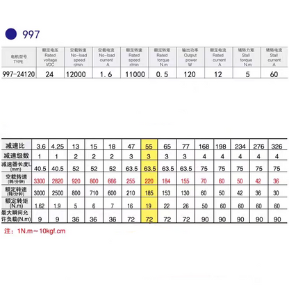 36D / 60D Brushed Planetary Gear Motor Series – 24V DC, Multiple RPM & Encoder Options
