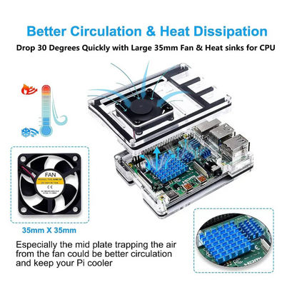 9-Layer Acrylic Case with Fan & Heatsink for Raspberry Pi 5 – Clear Protective Enclosure
