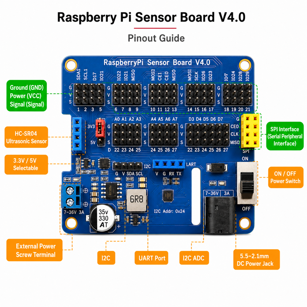 Raspberry Pi Multi-Function GPIO Expansion Board Sensor Control Board with 8-Channel ADC for Raspberry Pi 4B 3B+ Zero