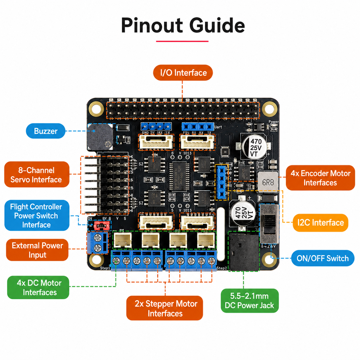 Raspberry Pi Multi-Function Motor Driver Control Board for Raspberry Pi 4B 3B+ DC Stepper Servo Motor Control