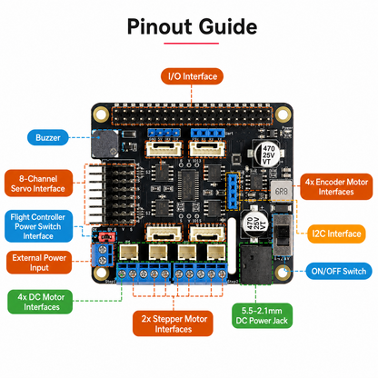 Raspberry Pi Multi-Function Motor Driver Control Board for Raspberry Pi 4B 3B+ DC Stepper Servo Motor Control