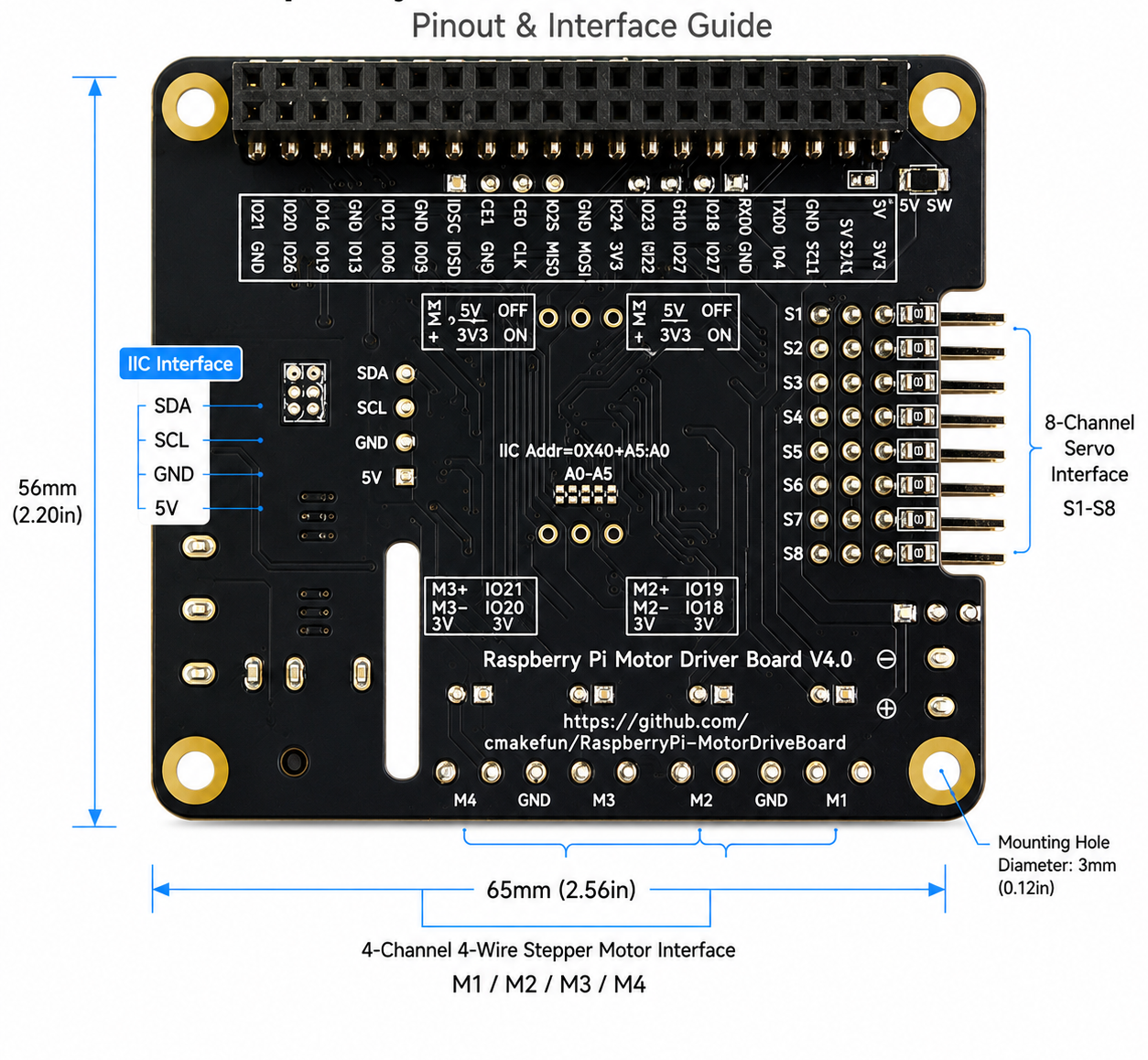 Raspberry Pi Multi-Function Motor Driver Control Board for Raspberry Pi 4B 3B+ DC Stepper Servo Motor Control